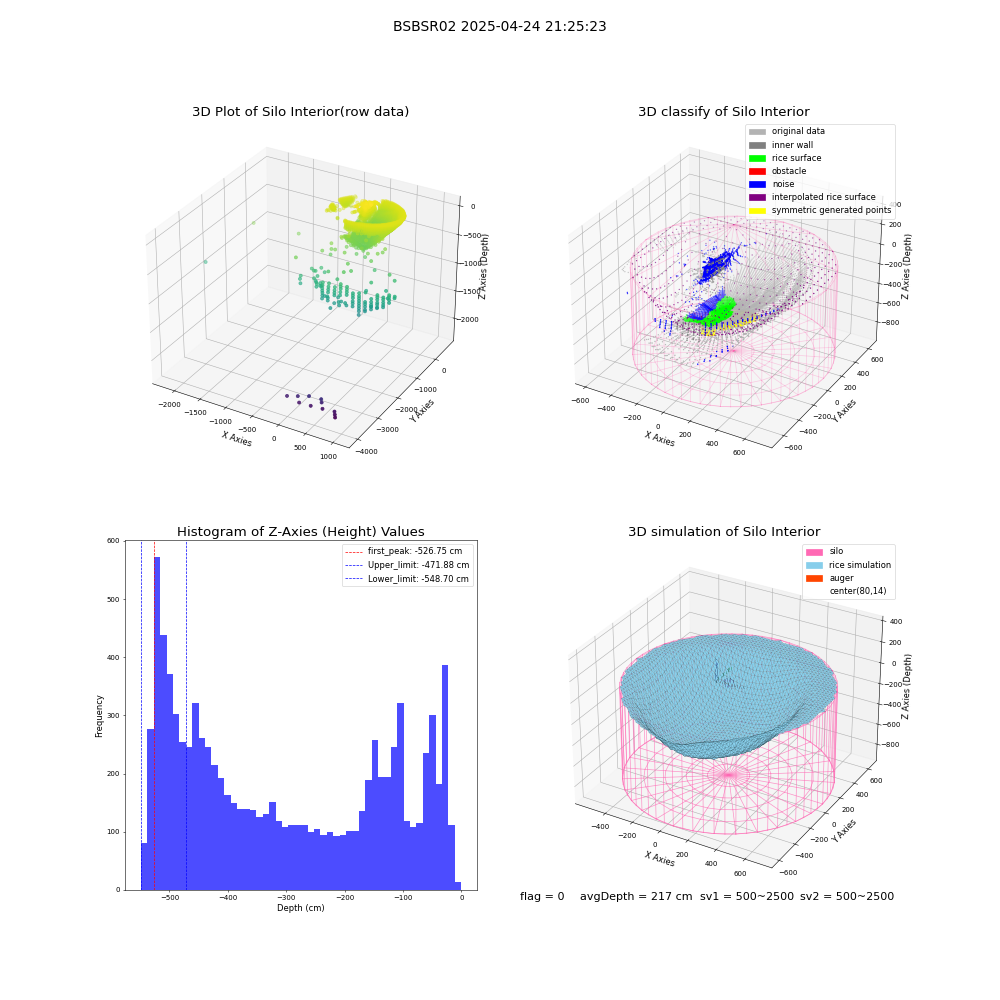 lidar visual vms_img