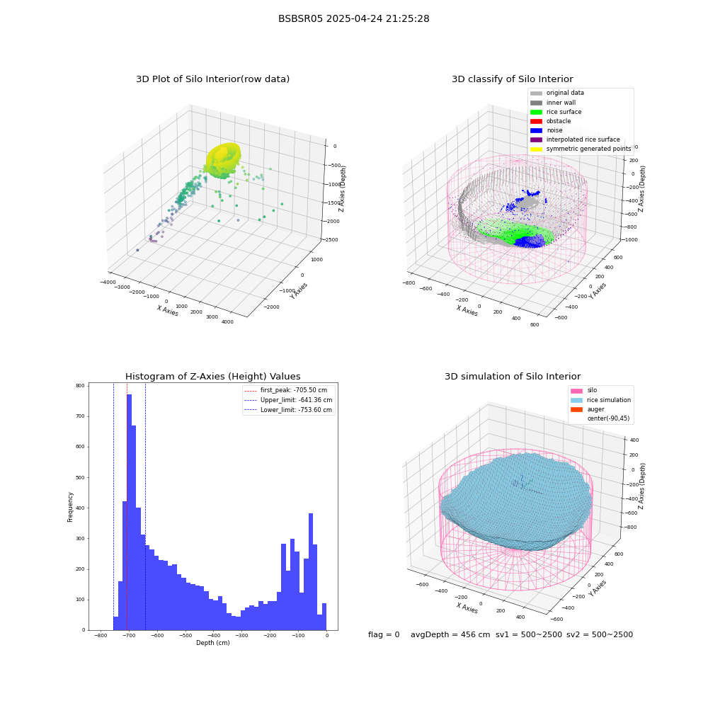 lidar visual vms_img