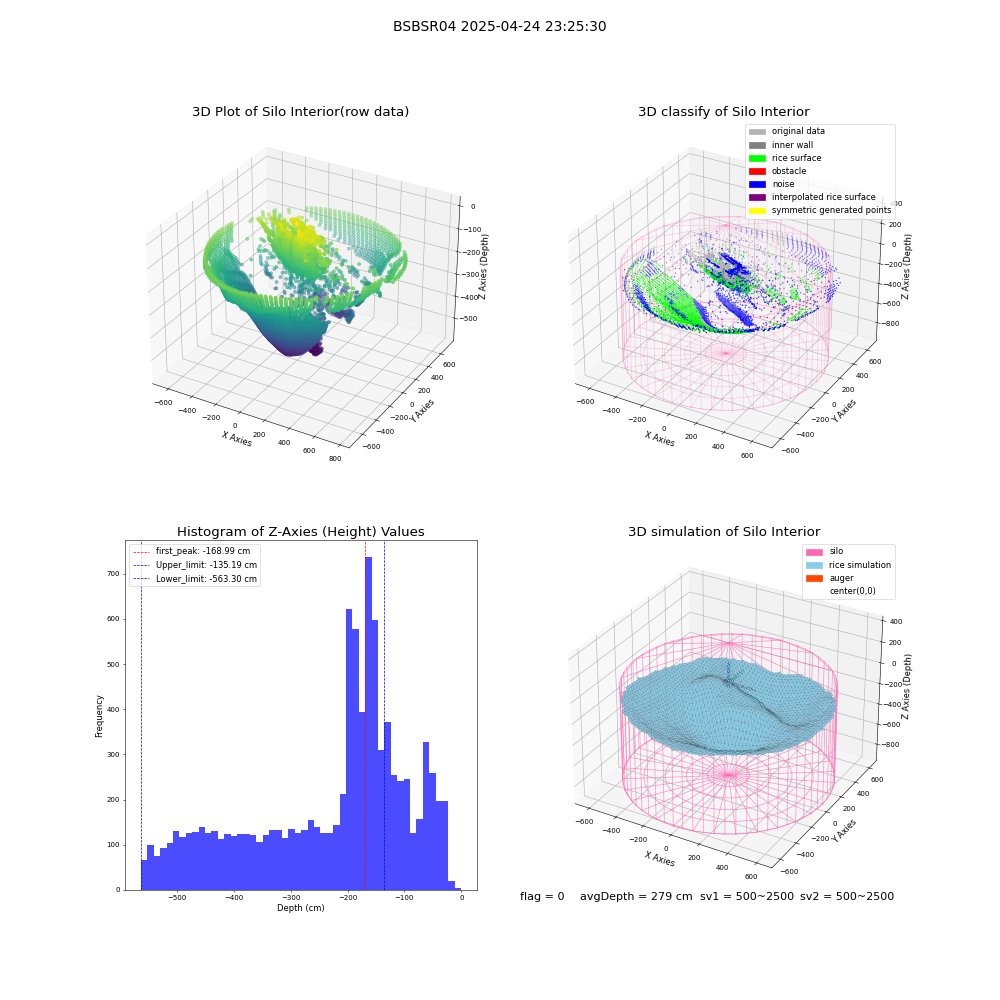 lidar visual vms_img