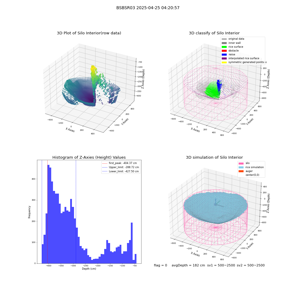 lidar visual vms_img