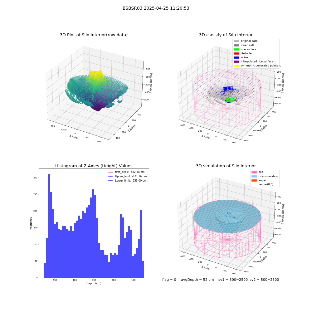 lidar visual vms_img