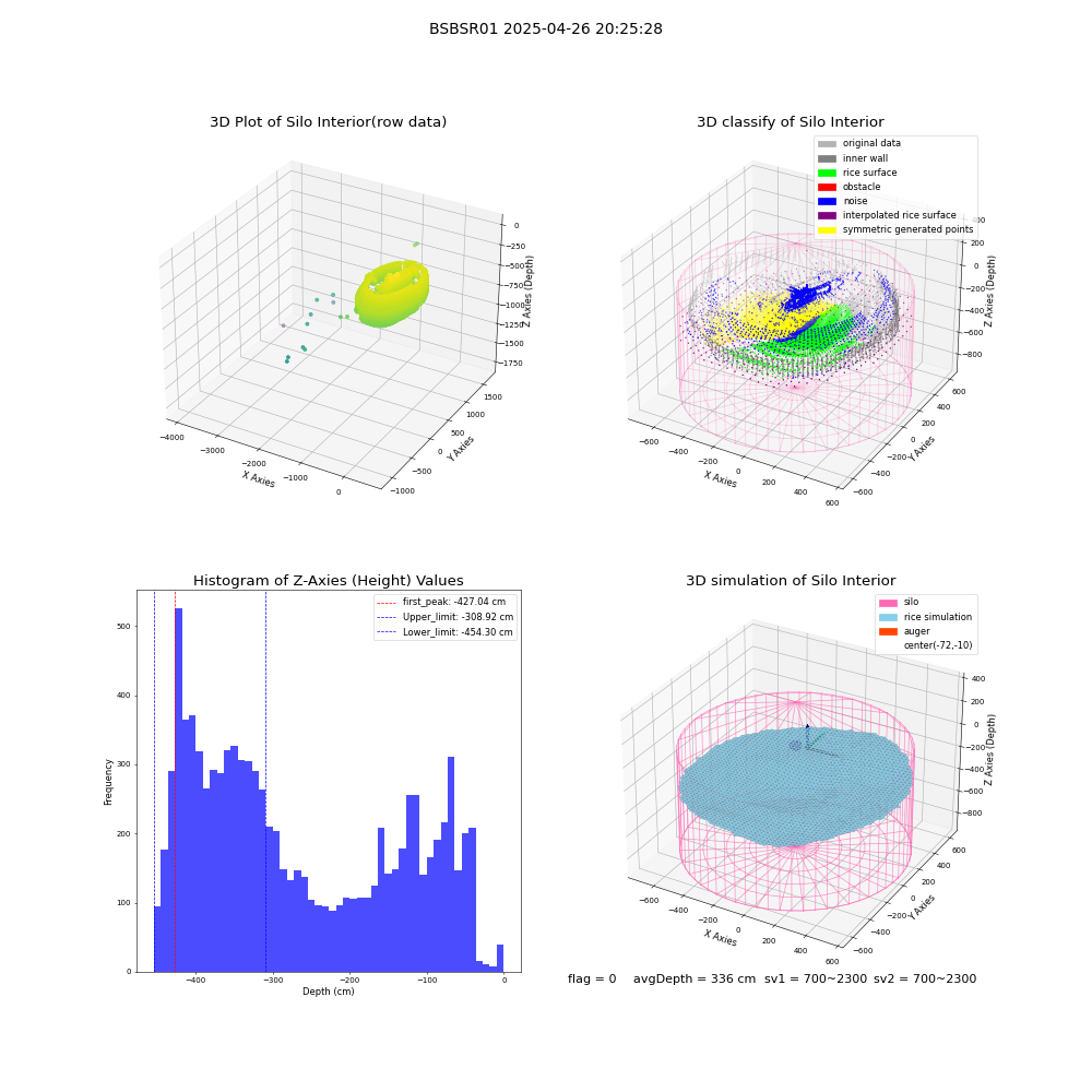 lidar visual vms_img