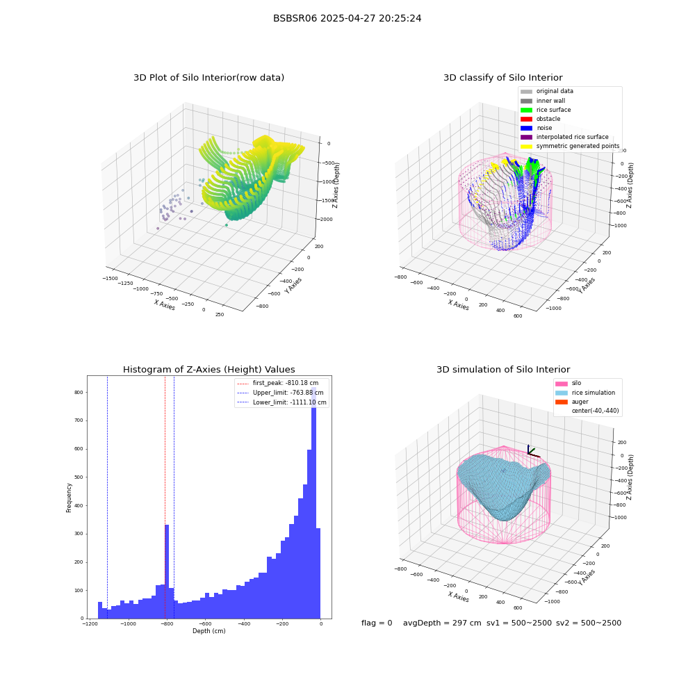 lidar visual vms_img