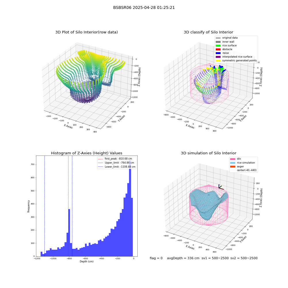 lidar visual vms_img