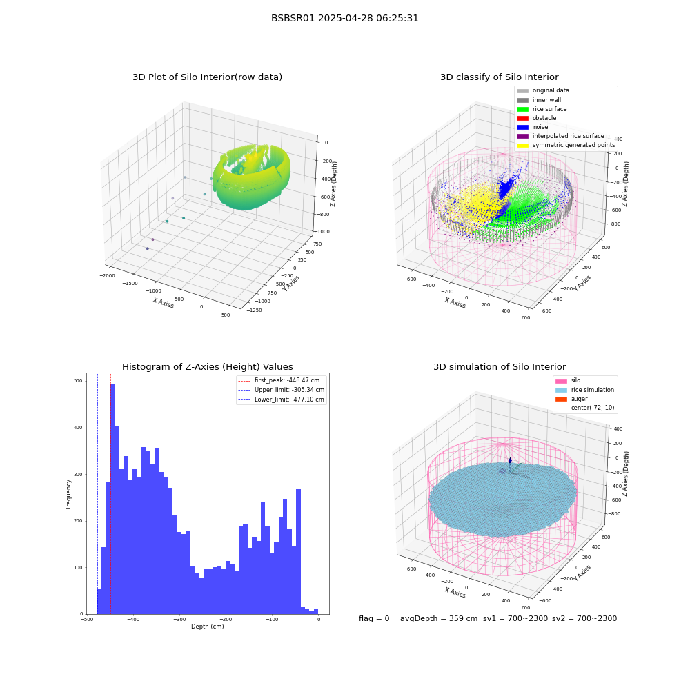lidar visual vms_img