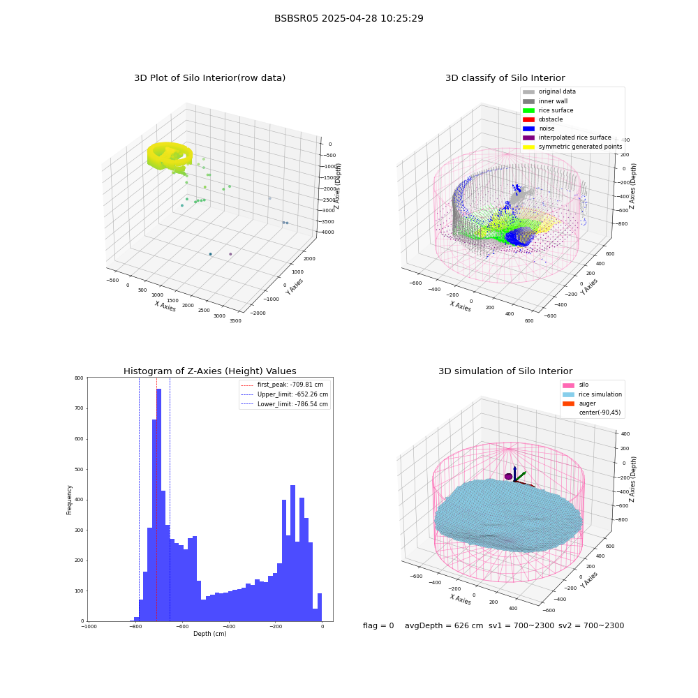 lidar visual vms_img