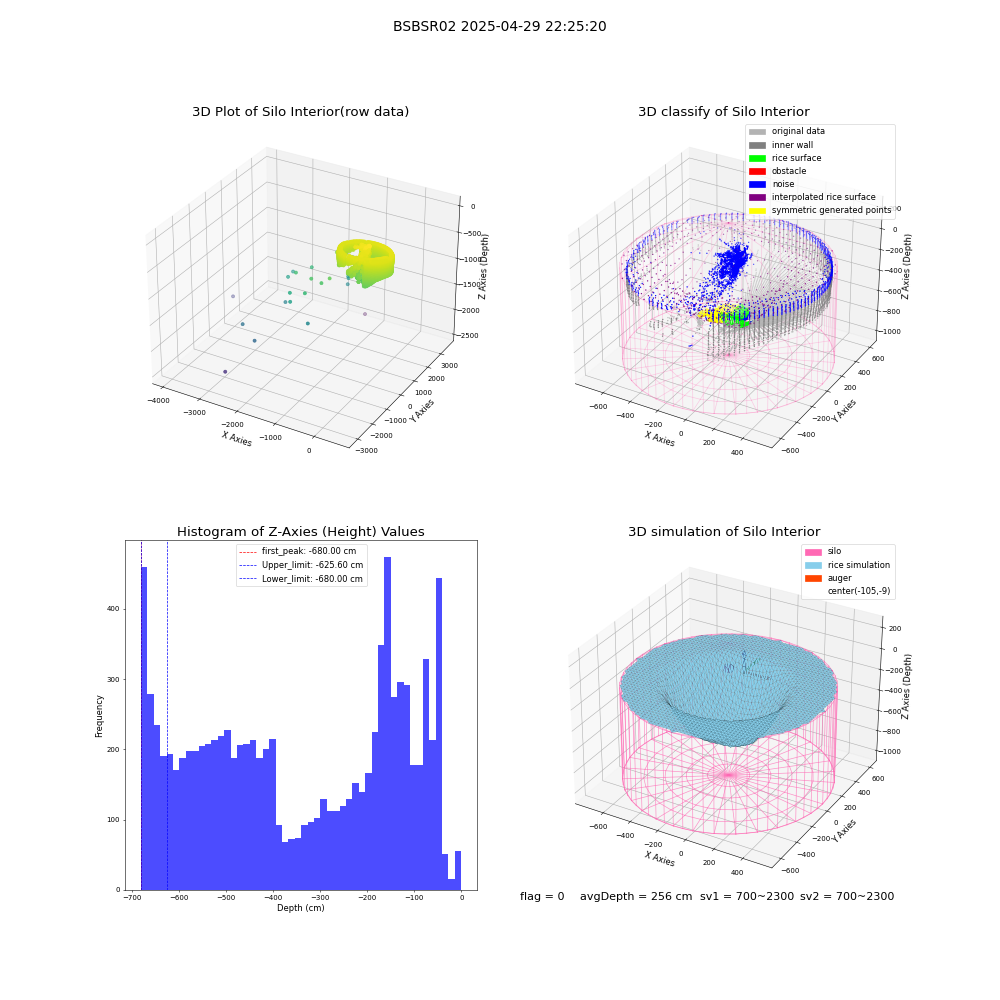 lidar visual vms_img