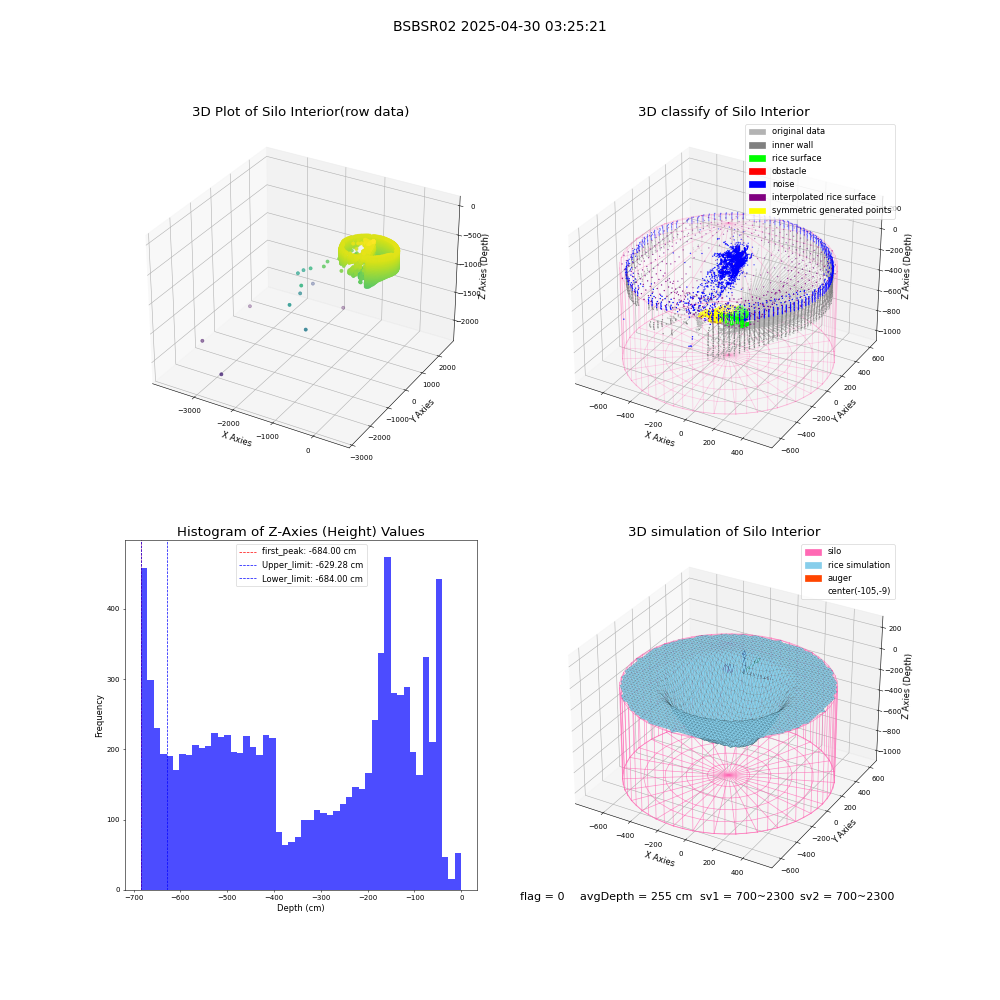 lidar visual vms_img