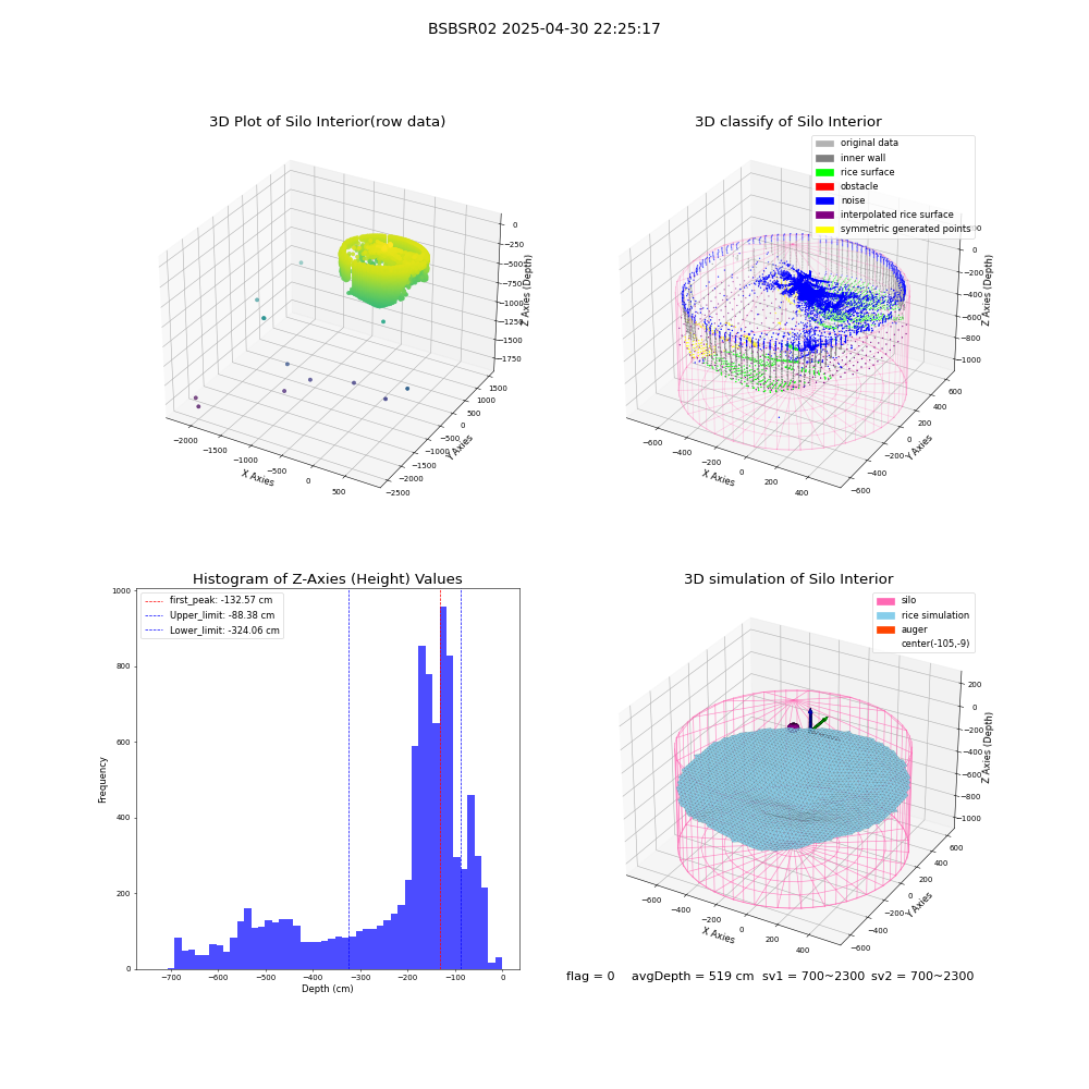 lidar visual vms_img