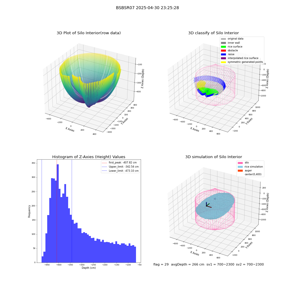lidar visual vms_img