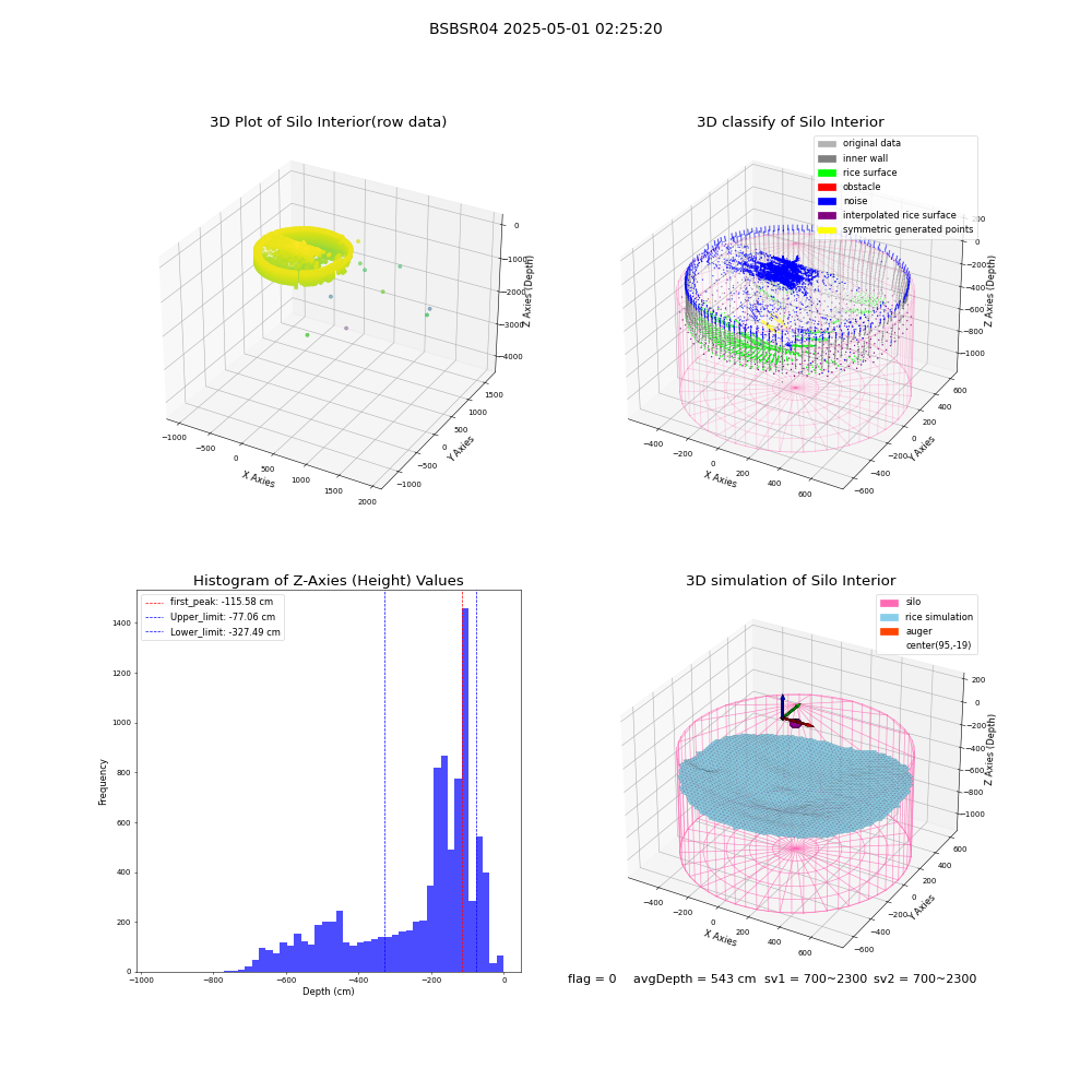 lidar visual vms_img