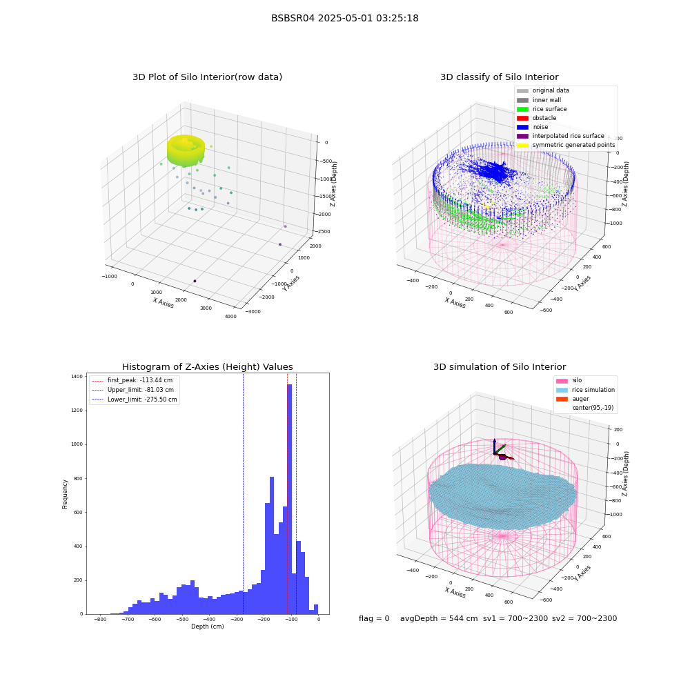 lidar visual vms_img