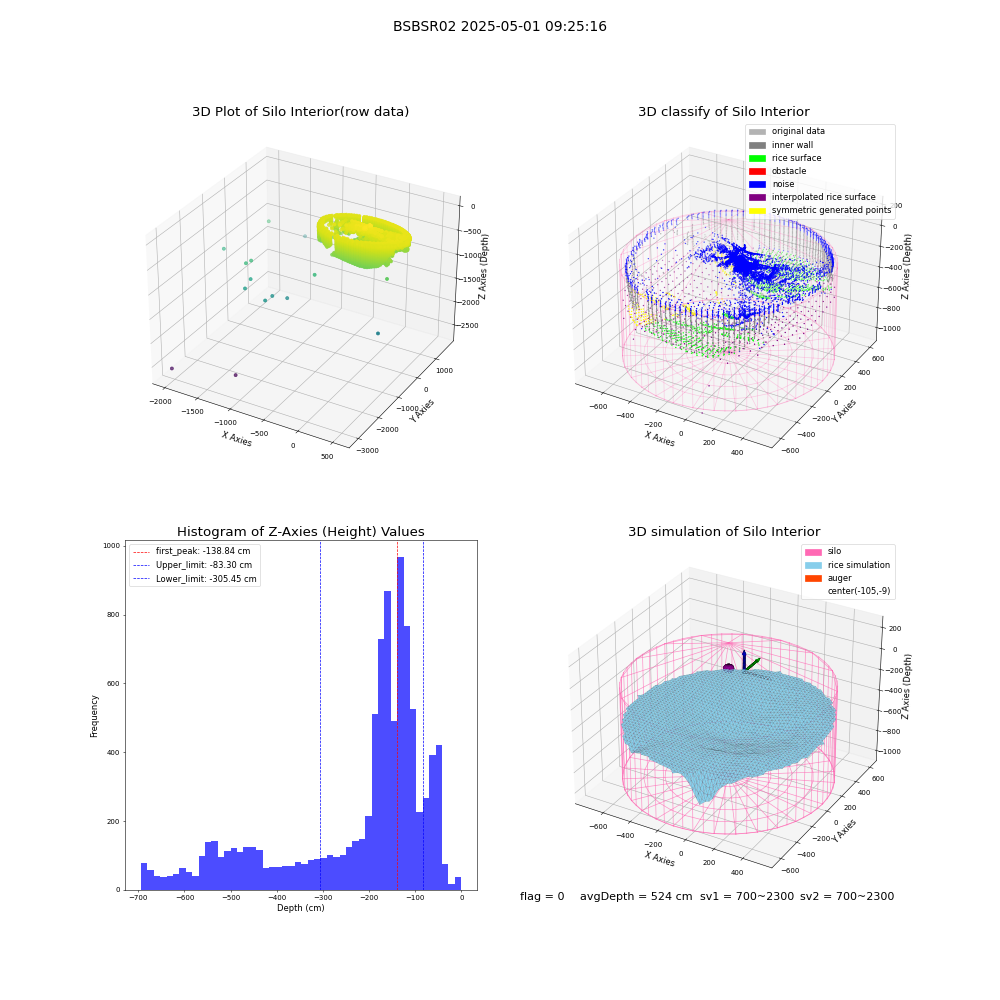 lidar visual vms_img