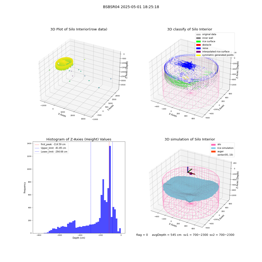 lidar visual vms_img
