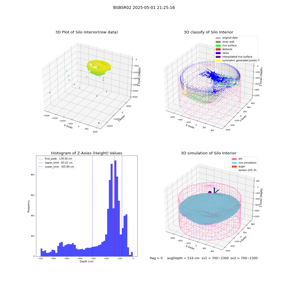 lidar visual vms_img