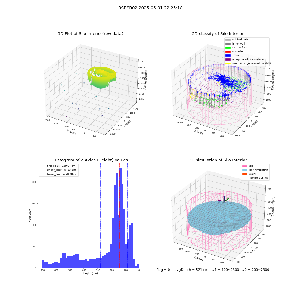 lidar visual vms_img
