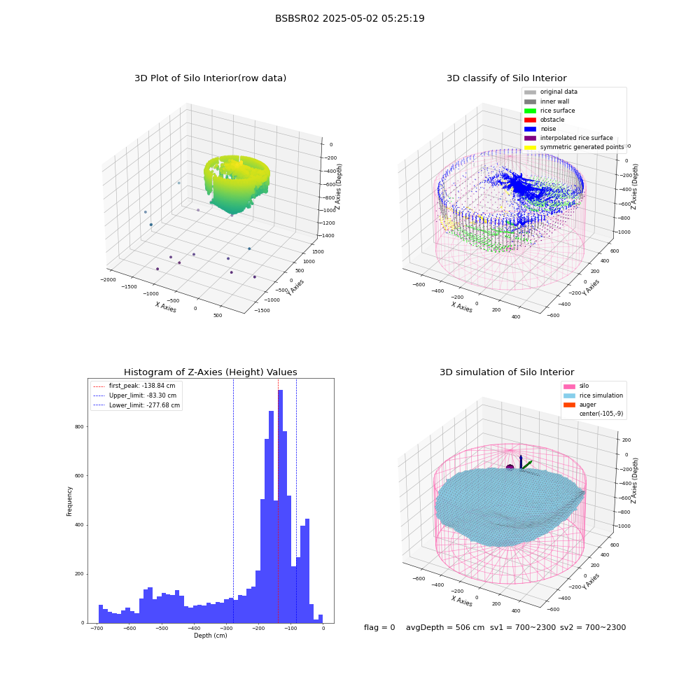 lidar visual vms_img