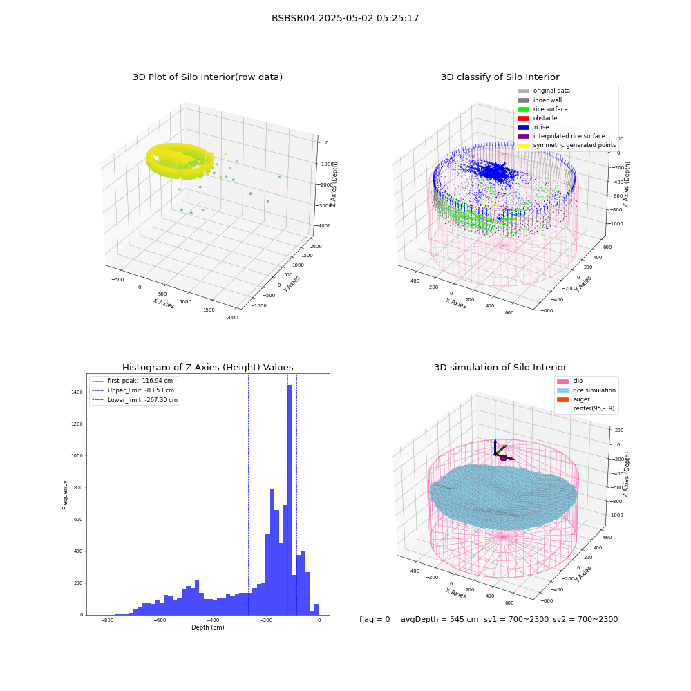 lidar visual vms_img