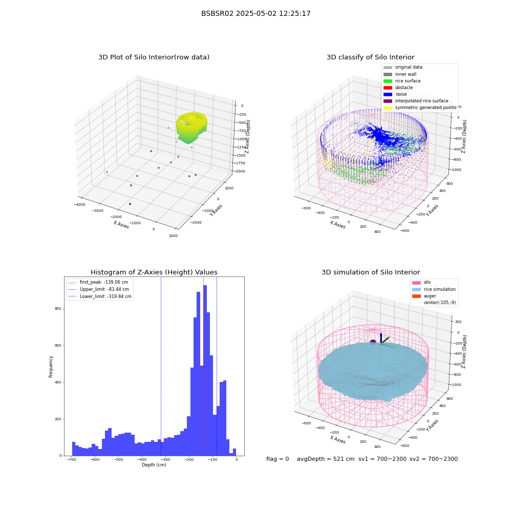 lidar visual vms_img