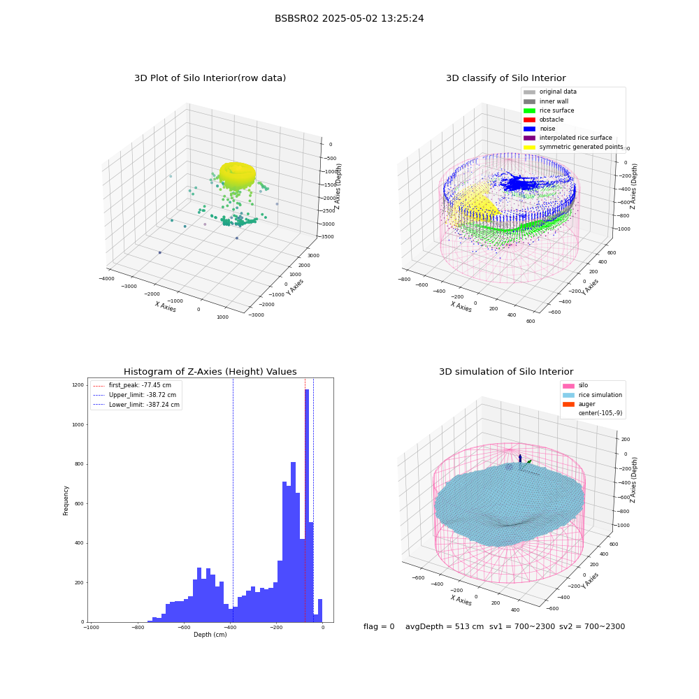 lidar visual vms_img