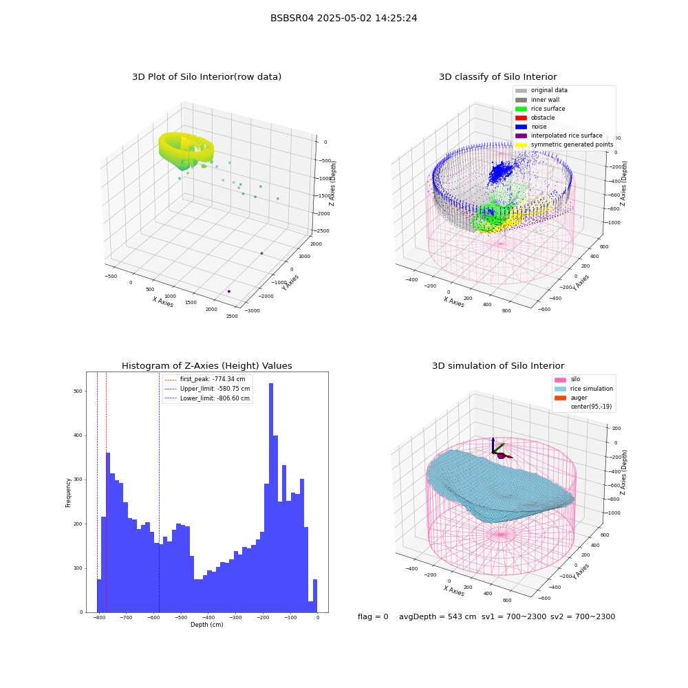 lidar visual vms_img