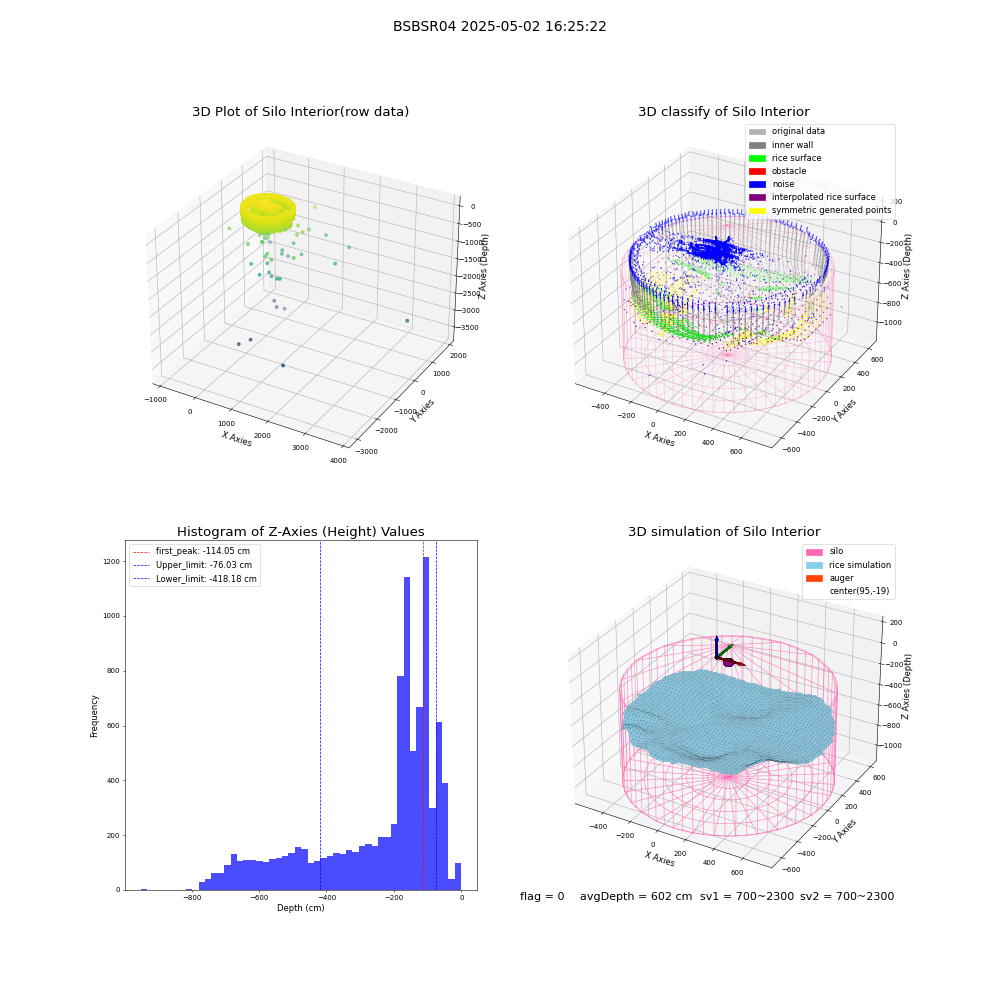 lidar visual vms_img