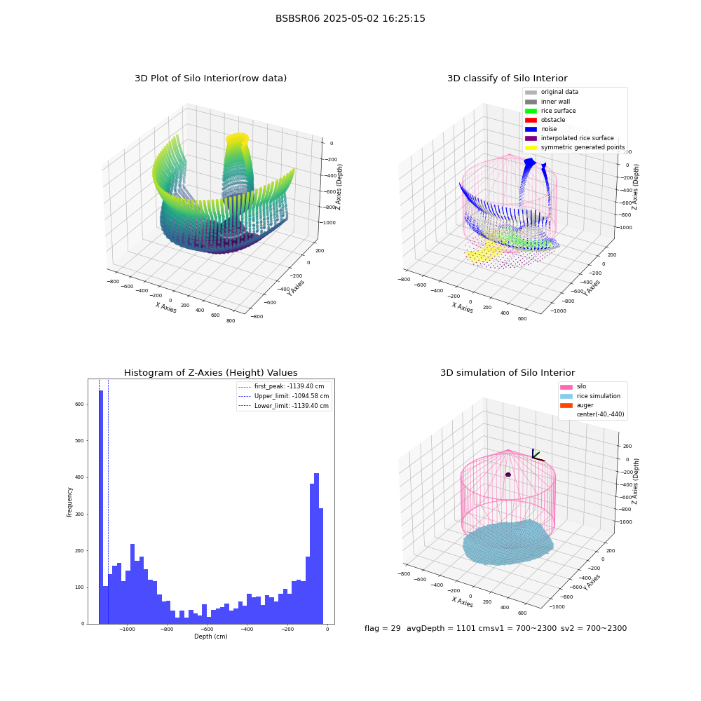 lidar visual vms_img