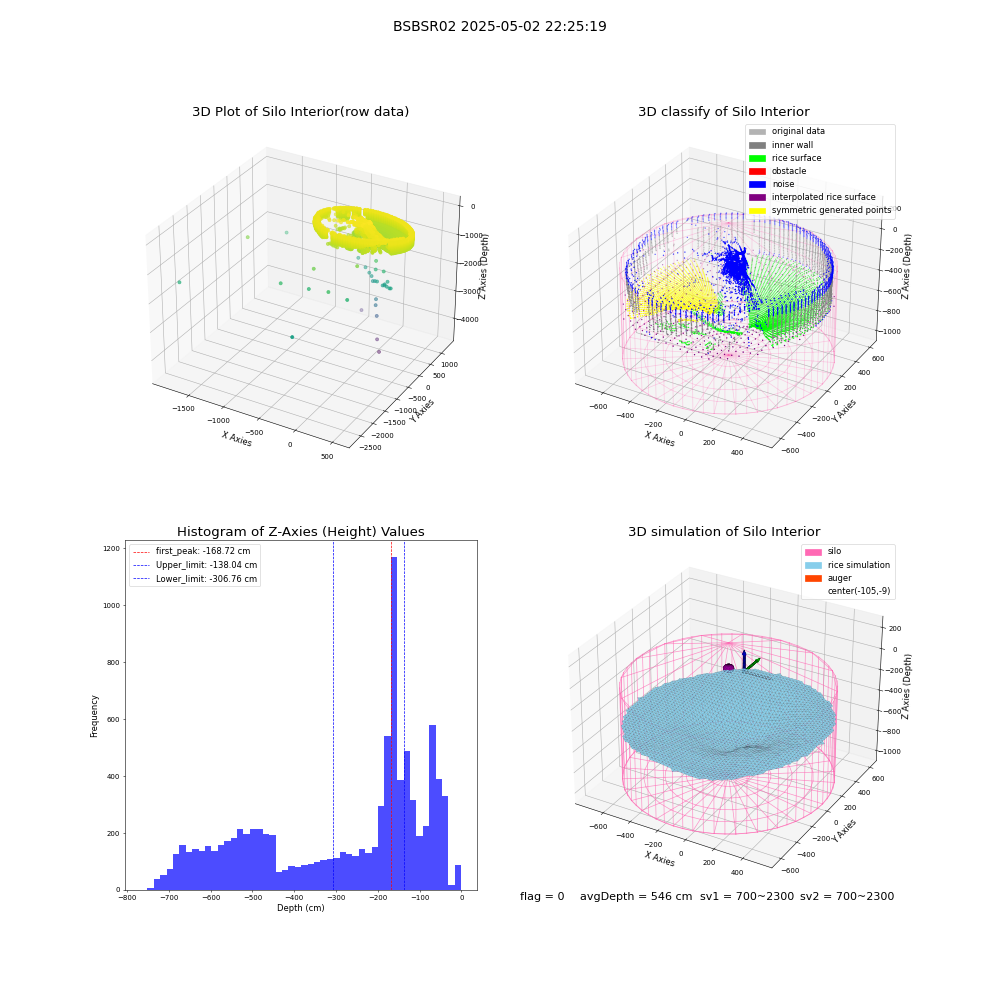 lidar visual vms_img