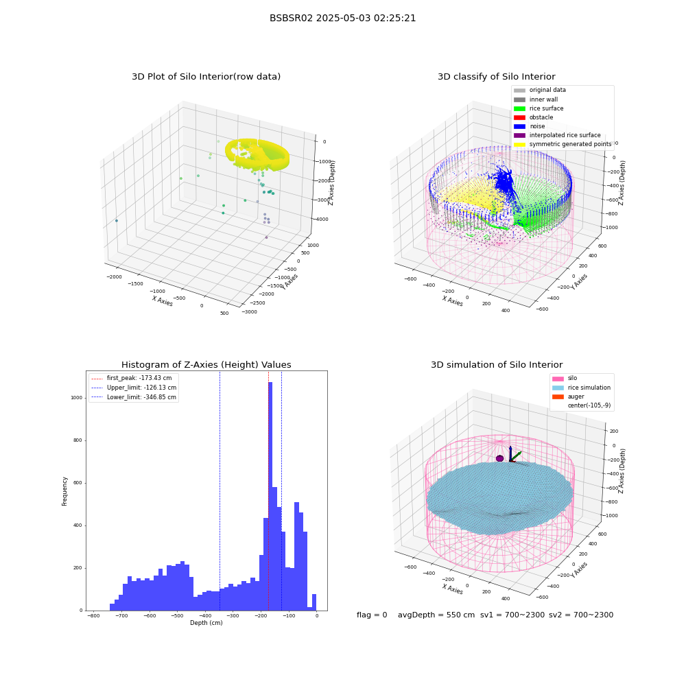 lidar visual vms_img