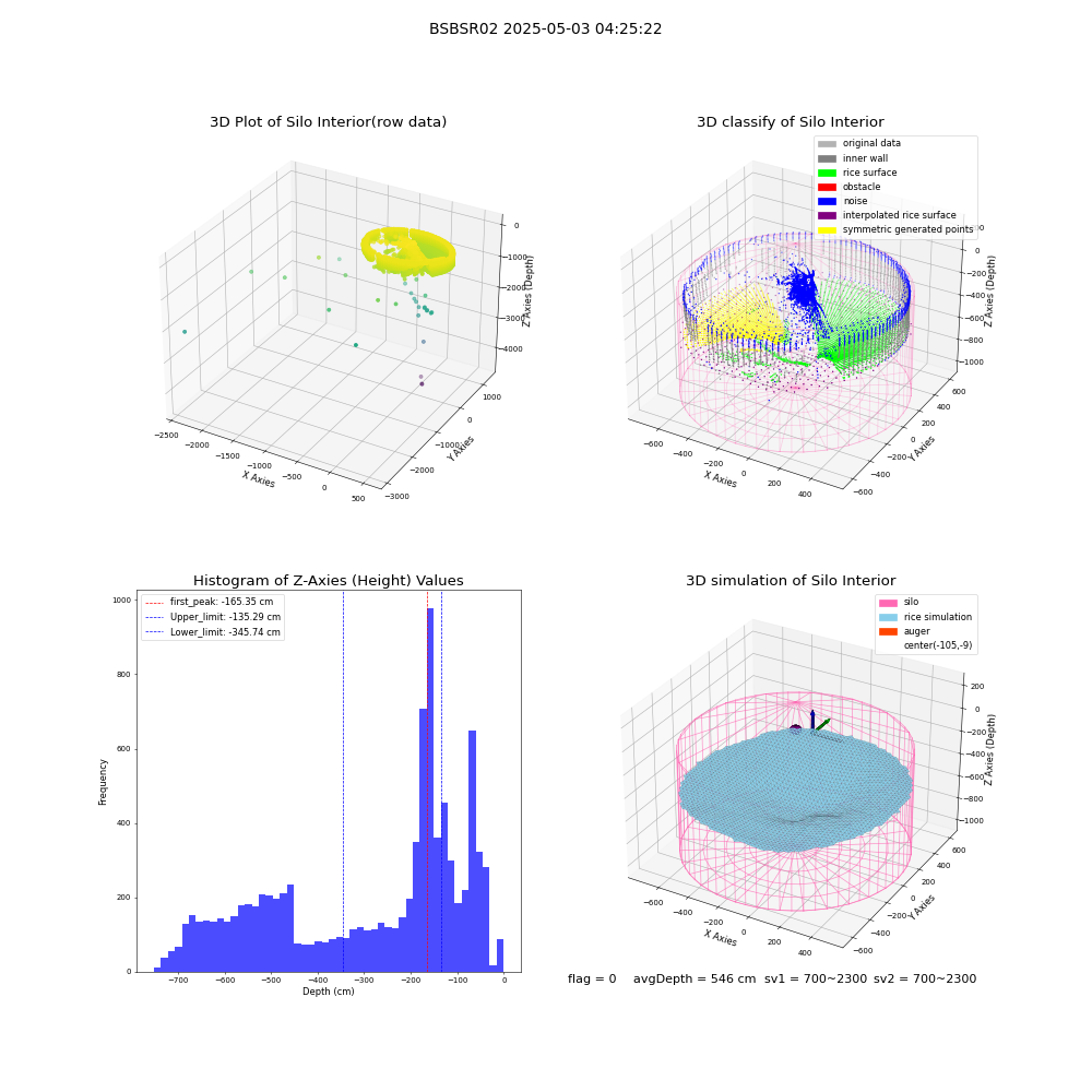 lidar visual vms_img