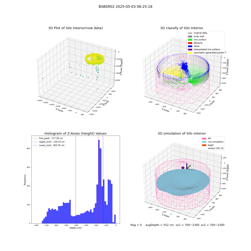 lidar visual vms_img