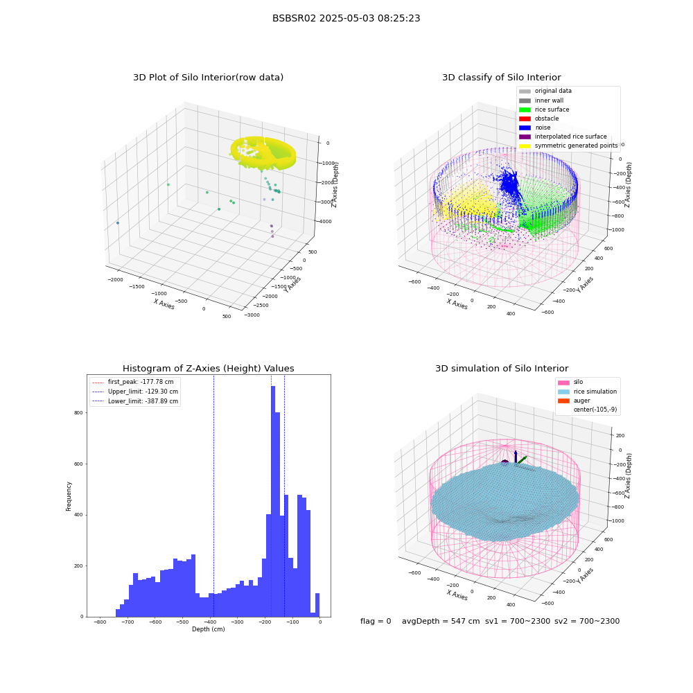 lidar visual vms_img