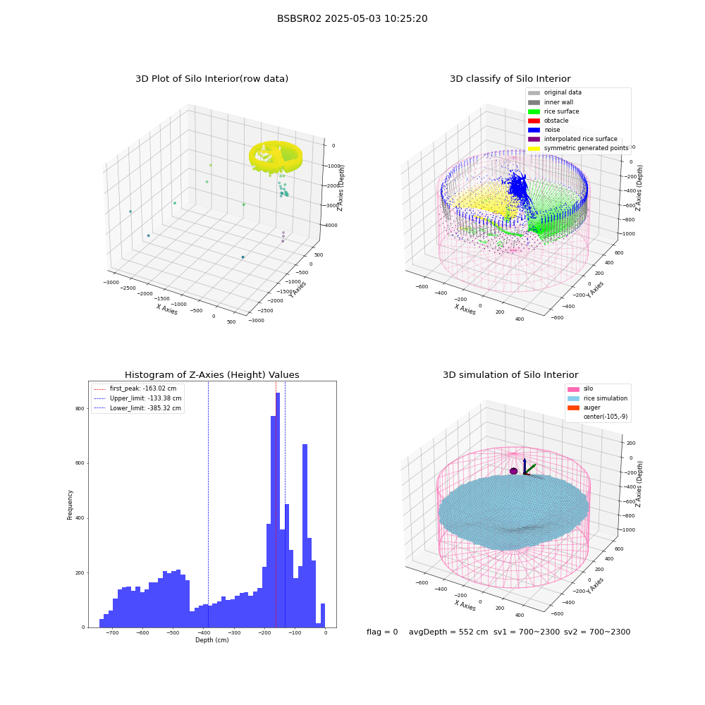 lidar visual vms_img