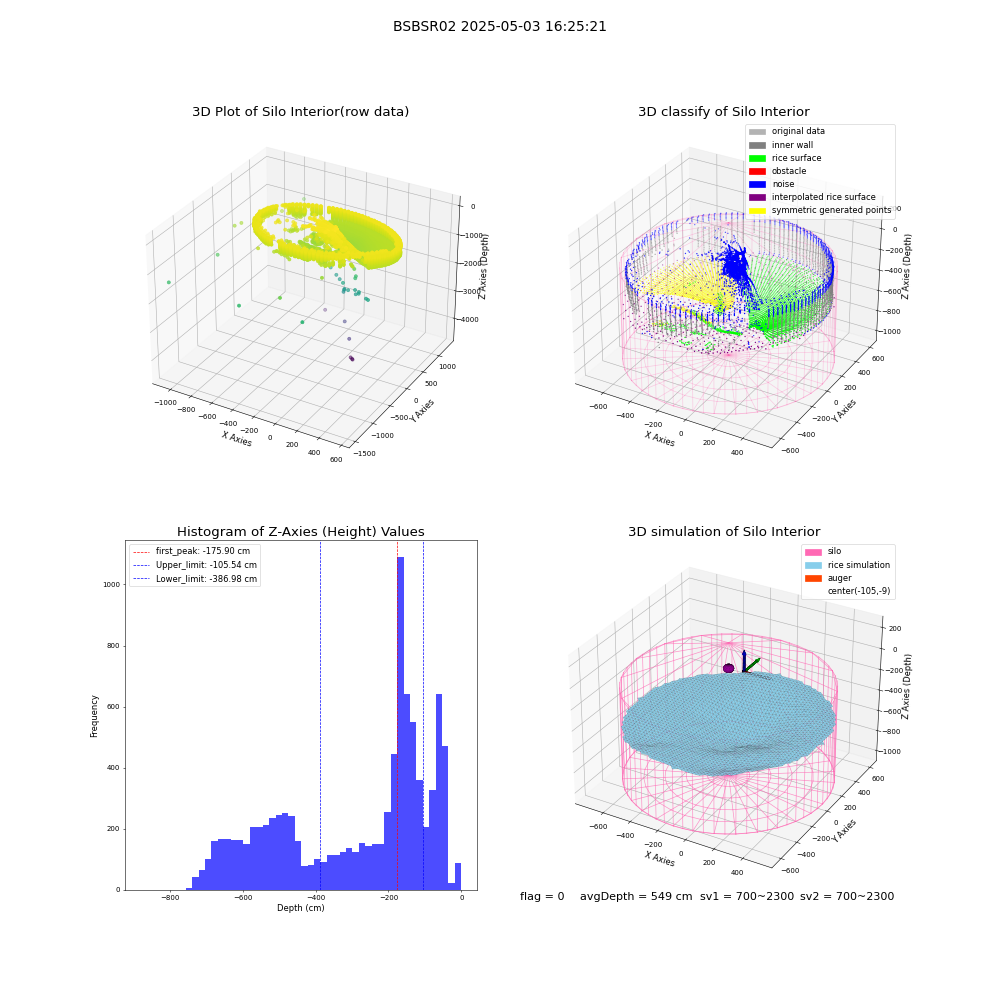 lidar visual vms_img