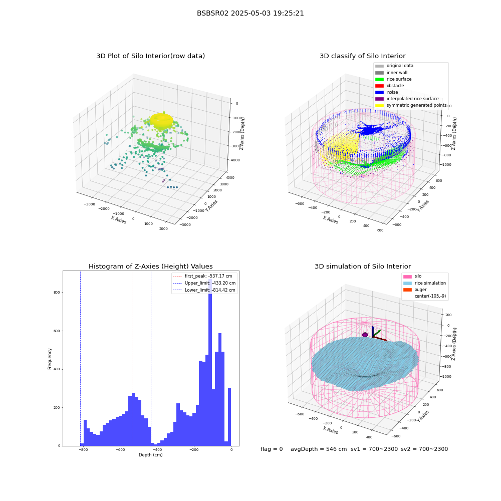 lidar visual vms_img
