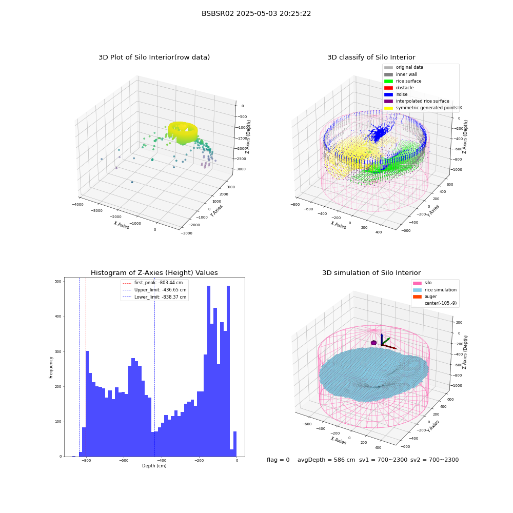 lidar visual vms_img
