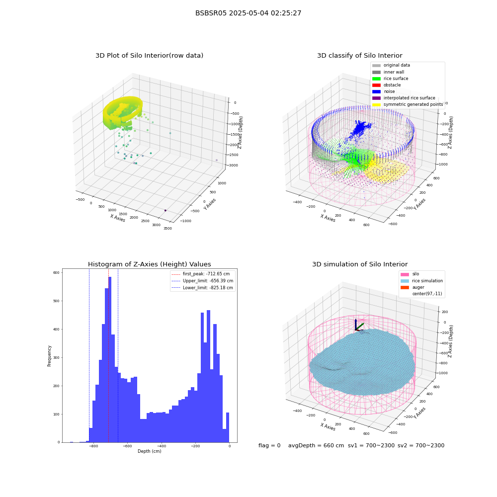 lidar visual vms_img