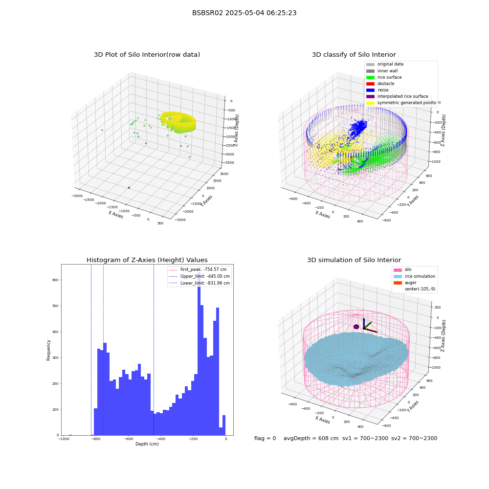 lidar visual vms_img