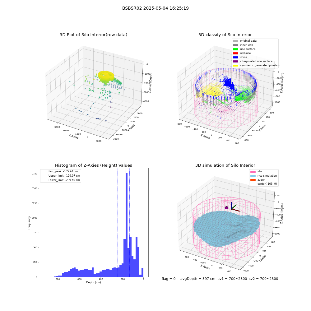 lidar visual vms_img