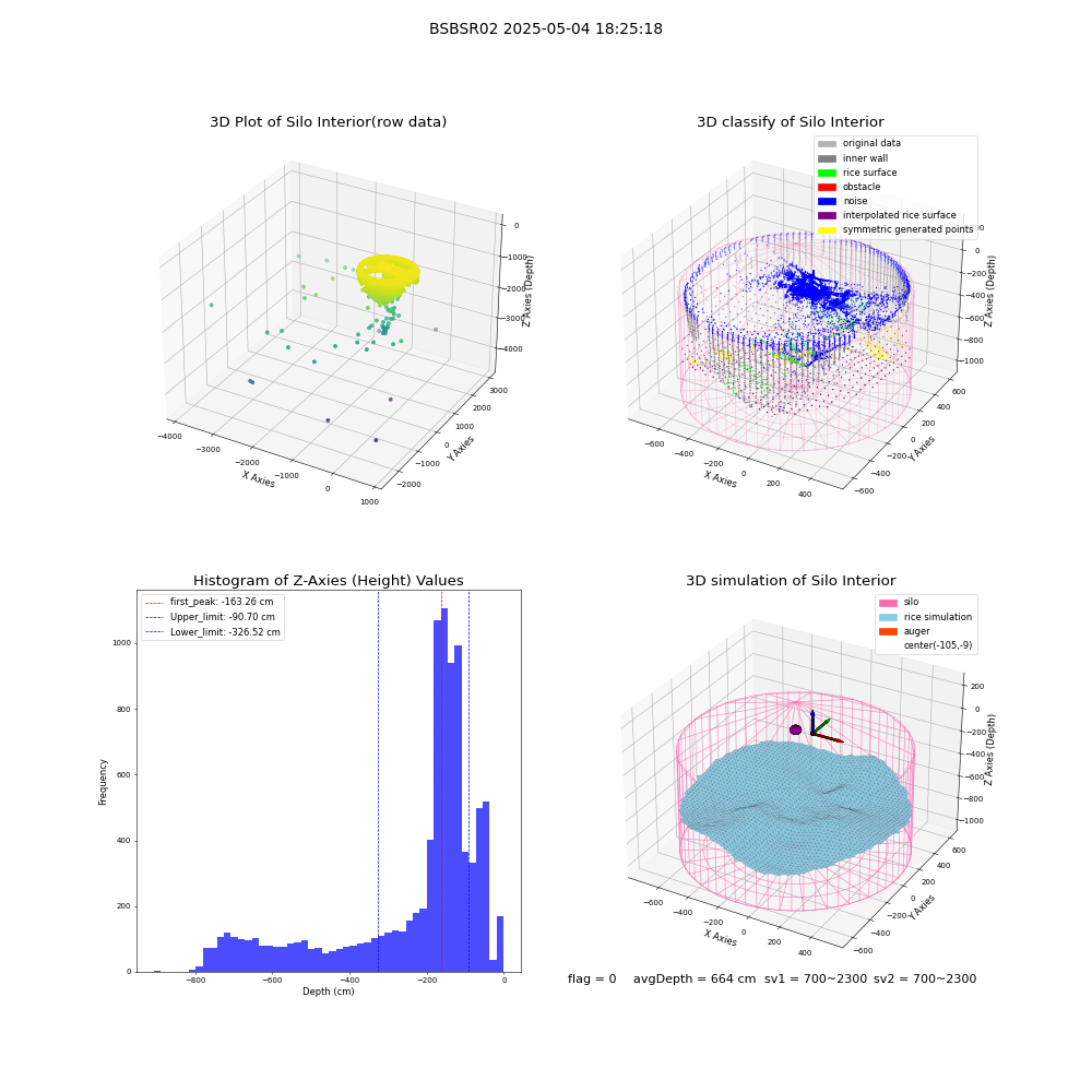lidar visual vms_img