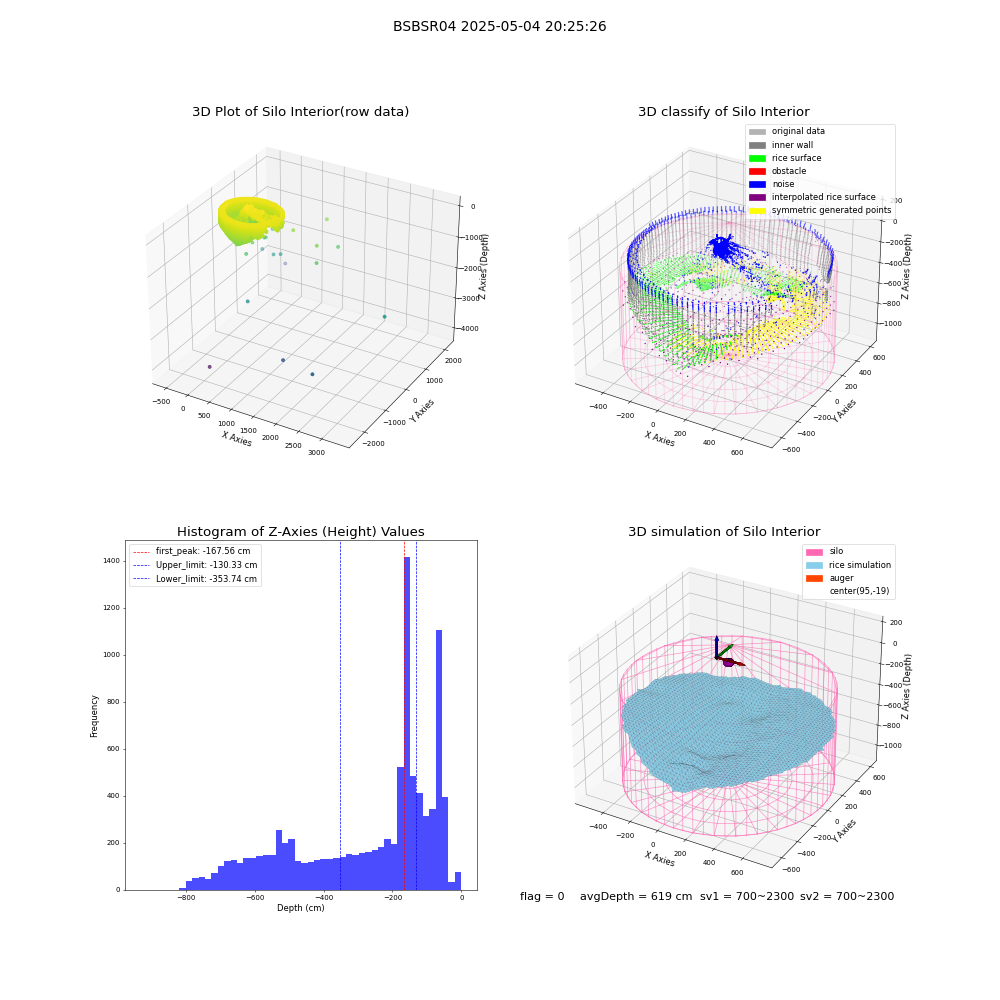 lidar visual vms_img