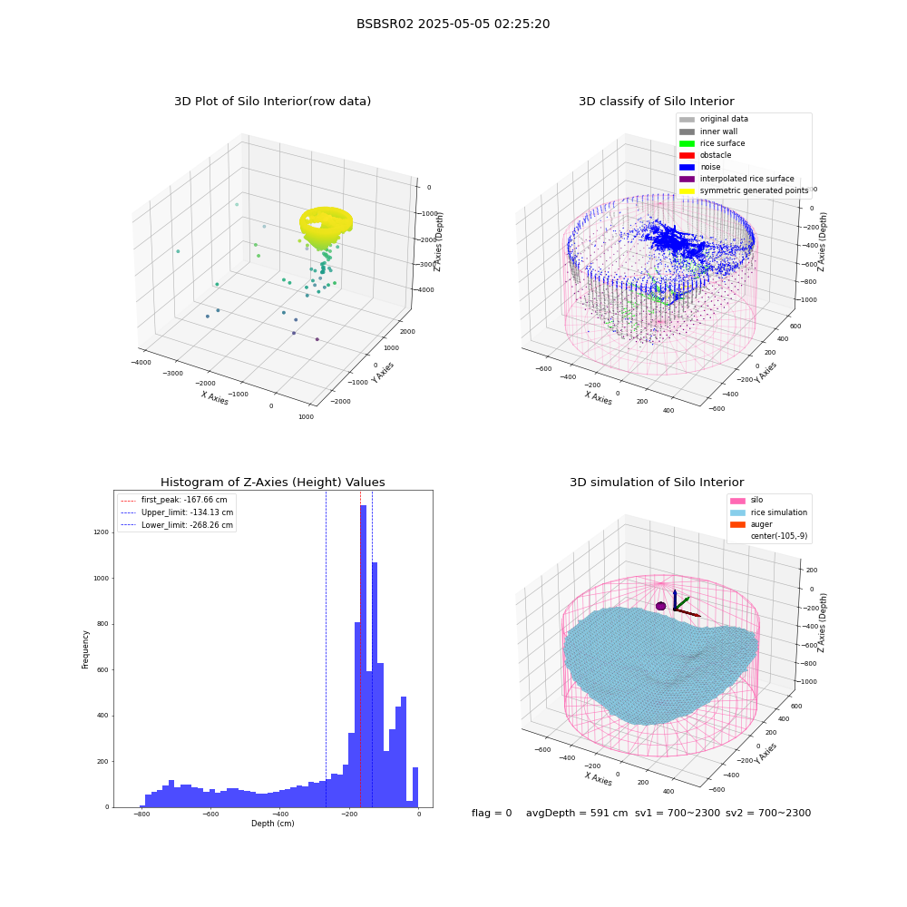 lidar visual vms_img