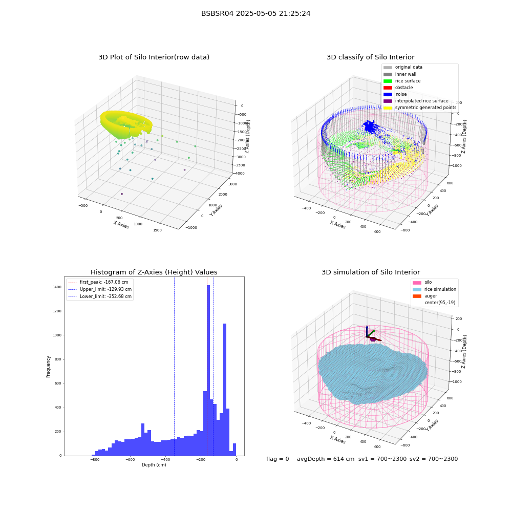 lidar visual vms_img