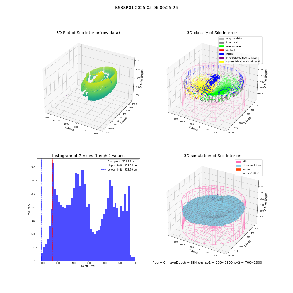 lidar visual vms_img