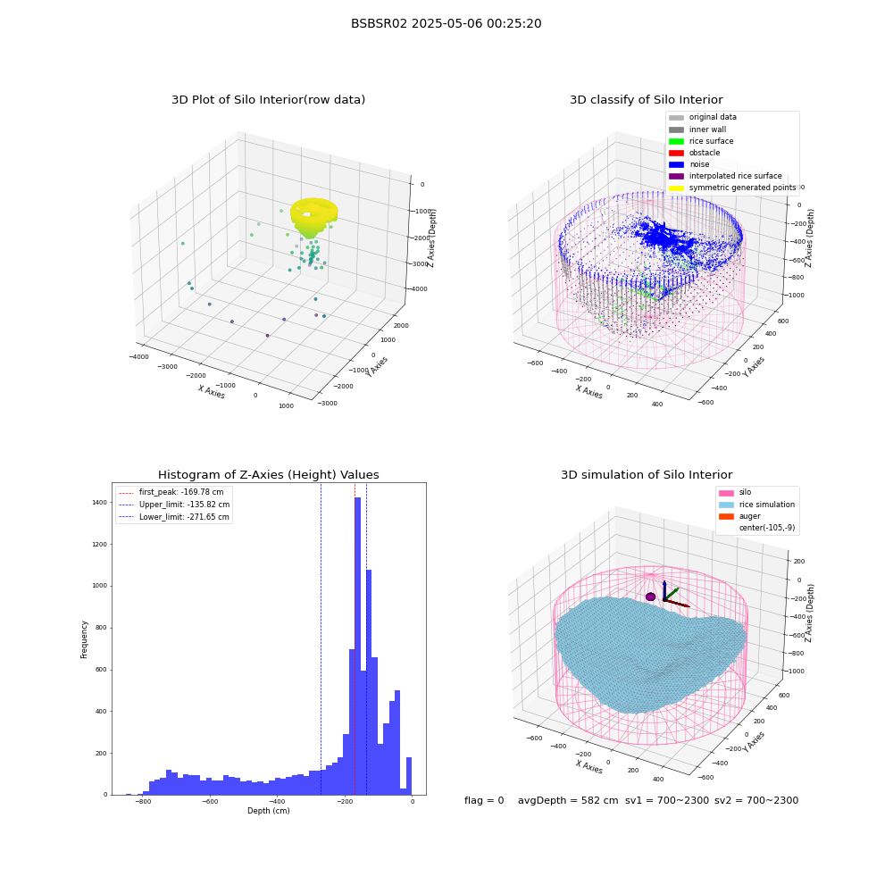 lidar visual vms_img