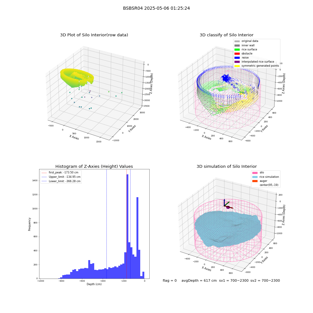 lidar visual vms_img