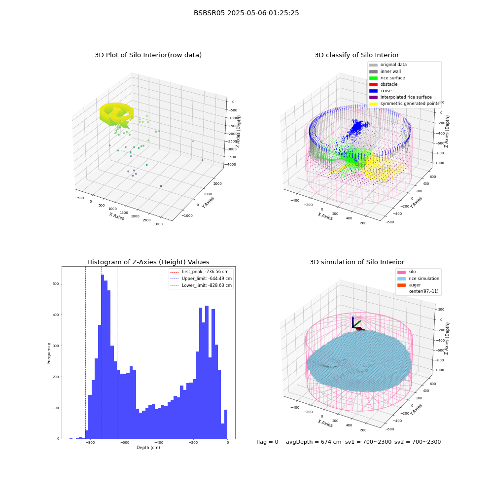 lidar visual vms_img