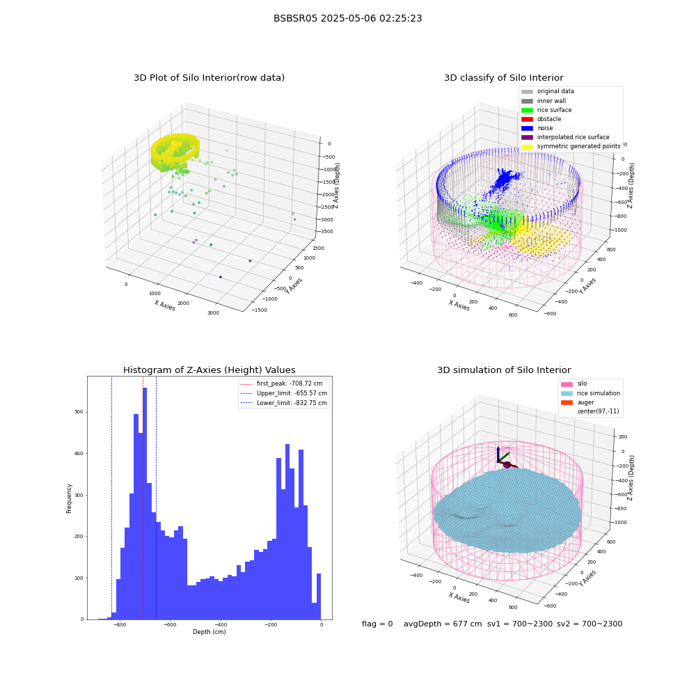 lidar visual vms_img