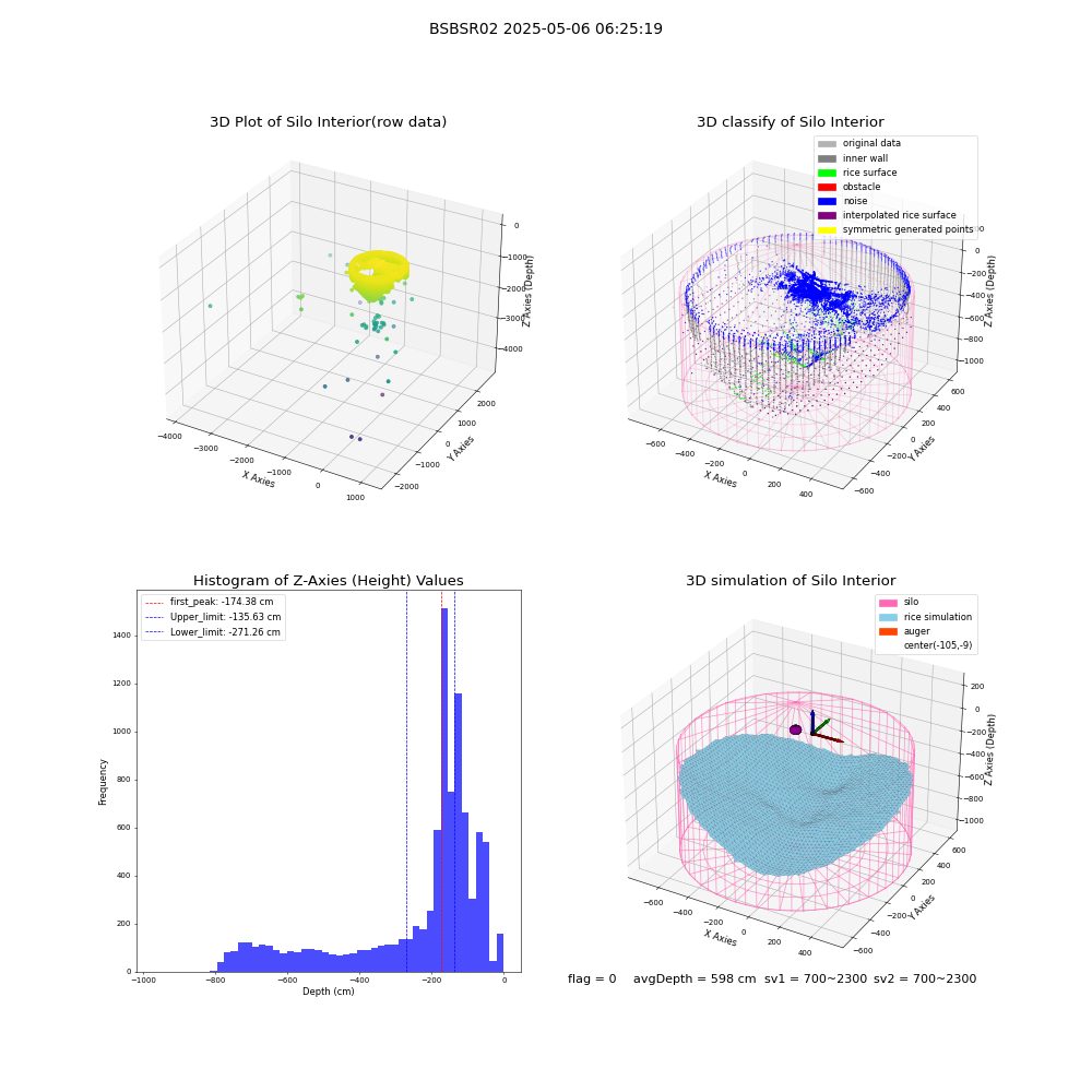 lidar visual vms_img