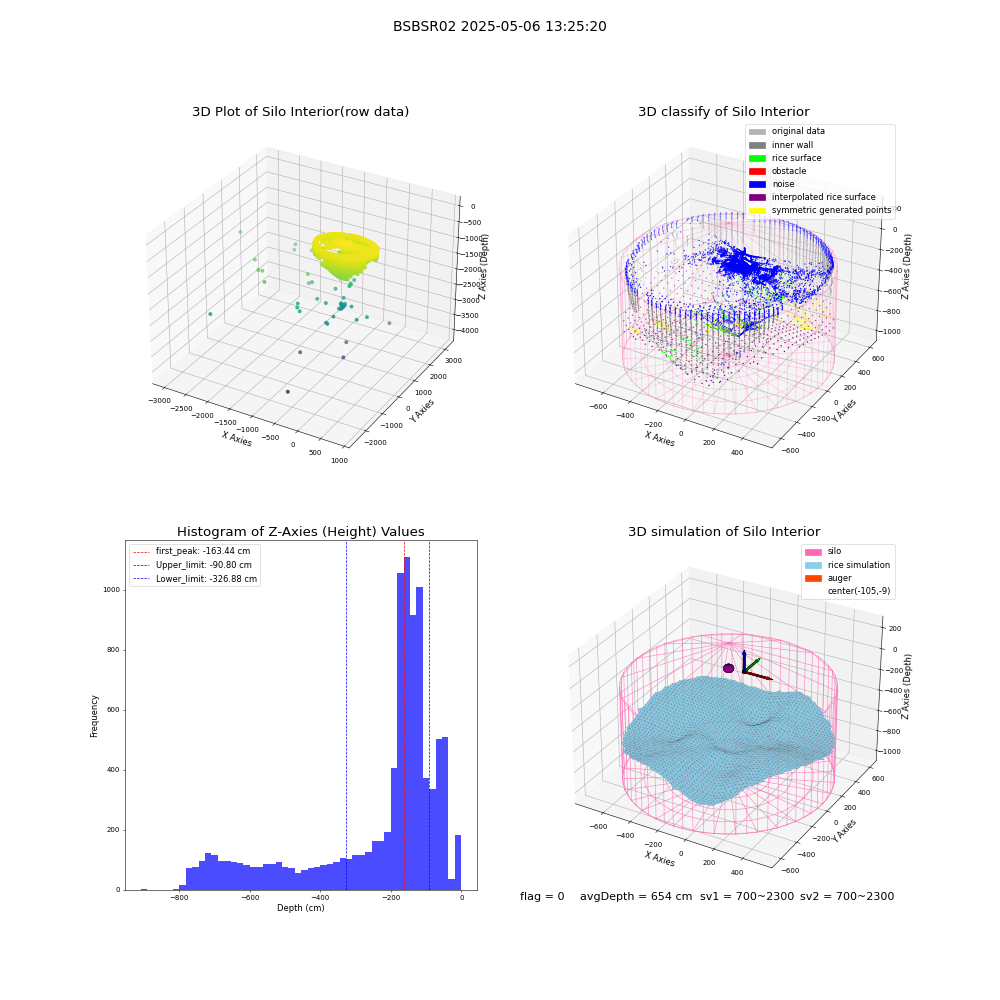 lidar visual vms_img